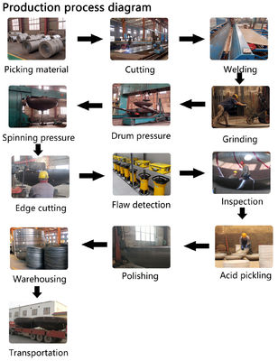맞춤형 헥사곤 헤드 탱크 컨테이너 및 저장 디스크 헤드 둥근 헤드 코드